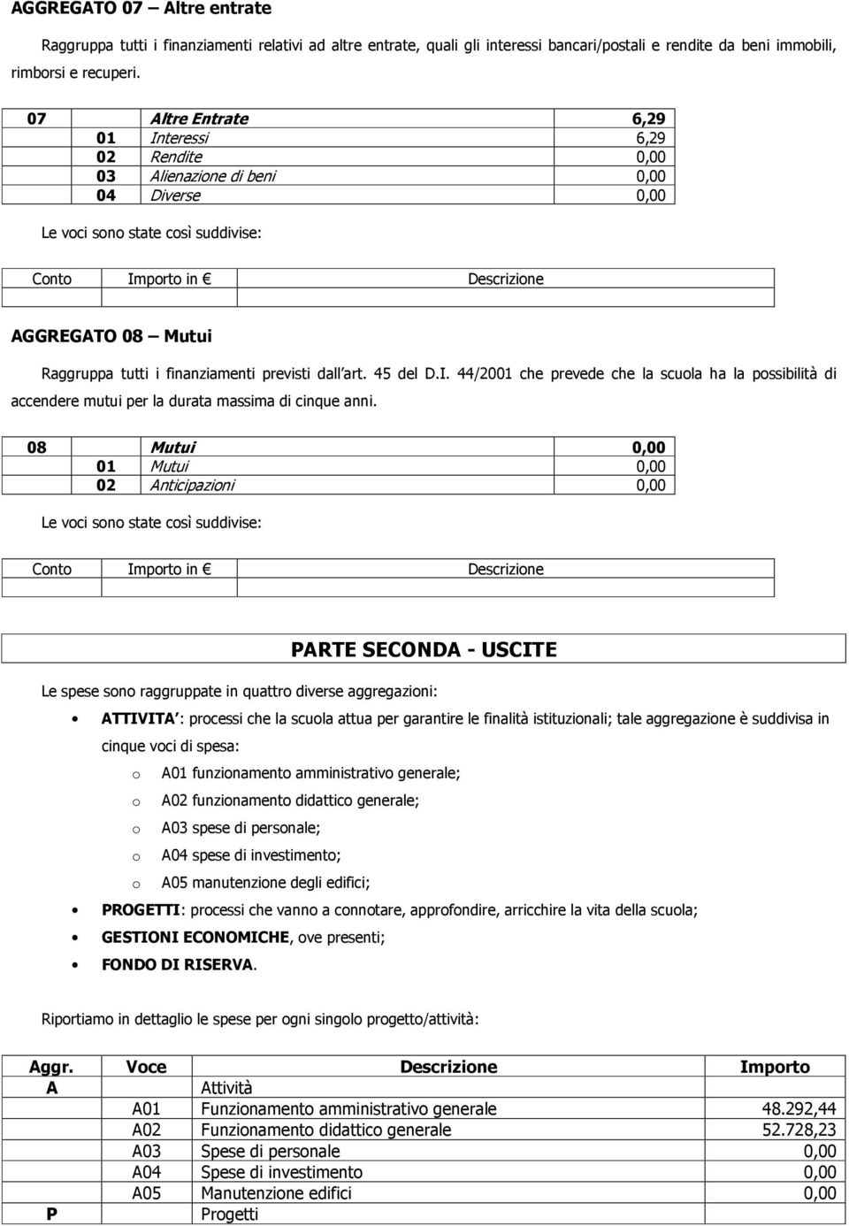 08 Mutui 0,00 01 Mutui 0,00 02 Anticipazioni 0,00 PARTE SECONDA - USCITE Le spese sono raggruppate in quattro diverse aggregazioni: ATTIVITA : processi che la scuola attua per garantire le finalità