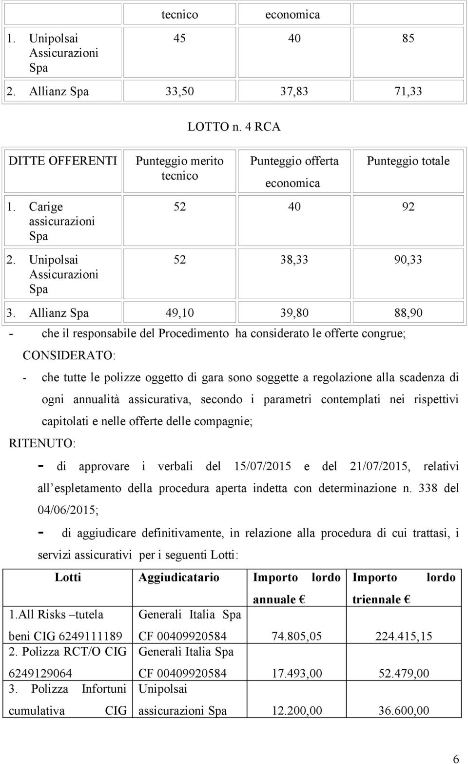 Allianz Spa 49,10 39,80 88,90 - che il responsabile del Procedimento ha considerato le offerte congrue; CONSIDERATO: - che tutte le polizze oggetto di gara sono soggette a regolazione alla scadenza