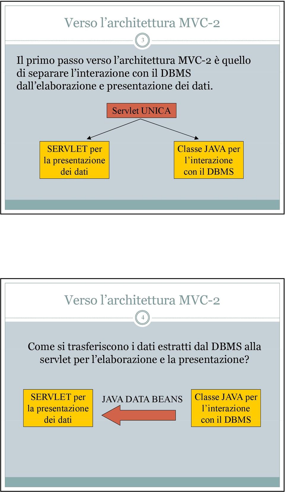 Servlet UNICA 3 SERVLET per la presentazione dei dati Classe JAVA per l interazione con il DBMS Verso l architettura