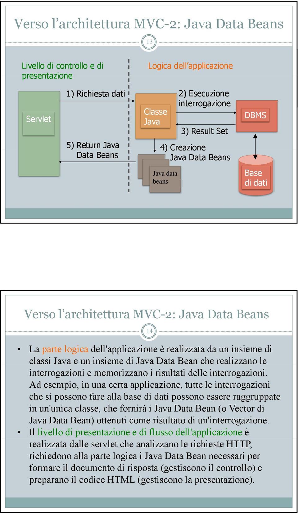 classi Java e un insieme di Java Data Bean che realizzano le interrogazioni e memorizzano i risultati delle interrogazioni.