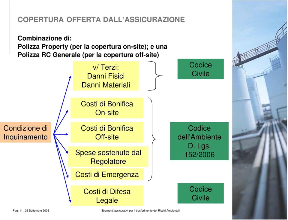 Condizione di Inquinamento Costi di Bonifica On-site Costi di Bonifica Off-site Spese sostenute dal