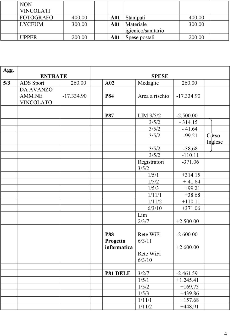 64 3/5/2-99.21 Corso Inglese 3/5/2-38.68 3/5/2-110.11 Registratori -371.06 3/5/2 1/5/1 +314.15 1/5/2 + 41.64 1/5/3 +99.21 1/11/1 +38.68 1/11/2 +110.11 6/3/10 +371.