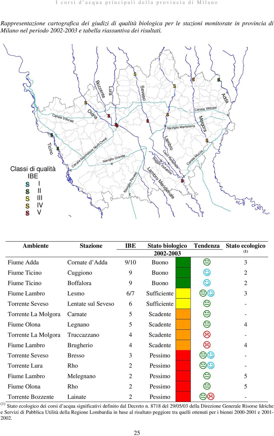 Bozzente Seveso Ticino Classi di qualità IBE I II III IV V Canale Villoresi Olona Canale Scolmatore Nord-Ovest Naviglio Grande Naviglio Pavese Lambro Lambro Meridionale Naviglio Martesana Cavo