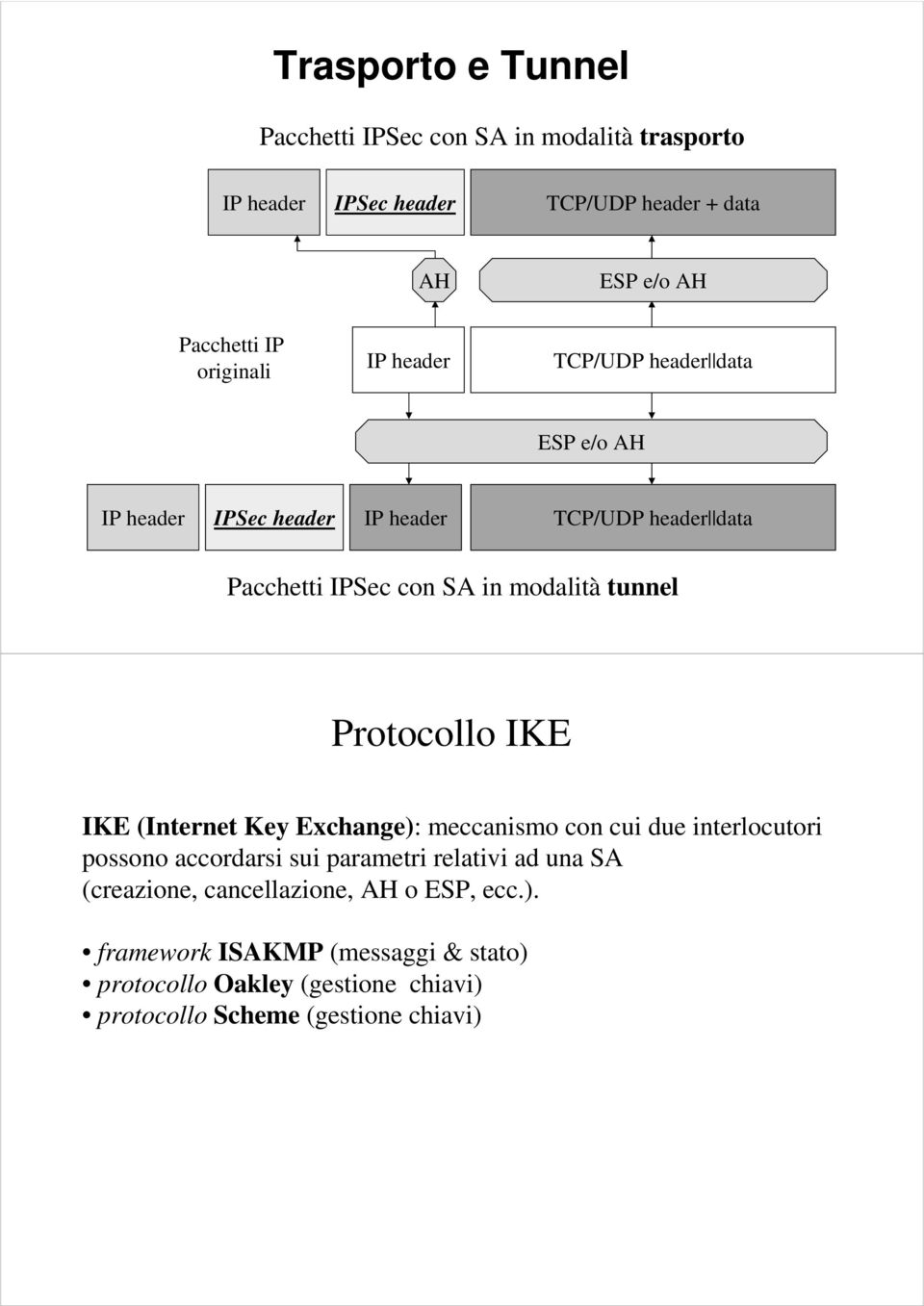 tunnel Protocollo IKE IKE (Internet Key Exchange): meccanismo con cui due interlocutori possono accordarsi sui parametri relativi ad una SA