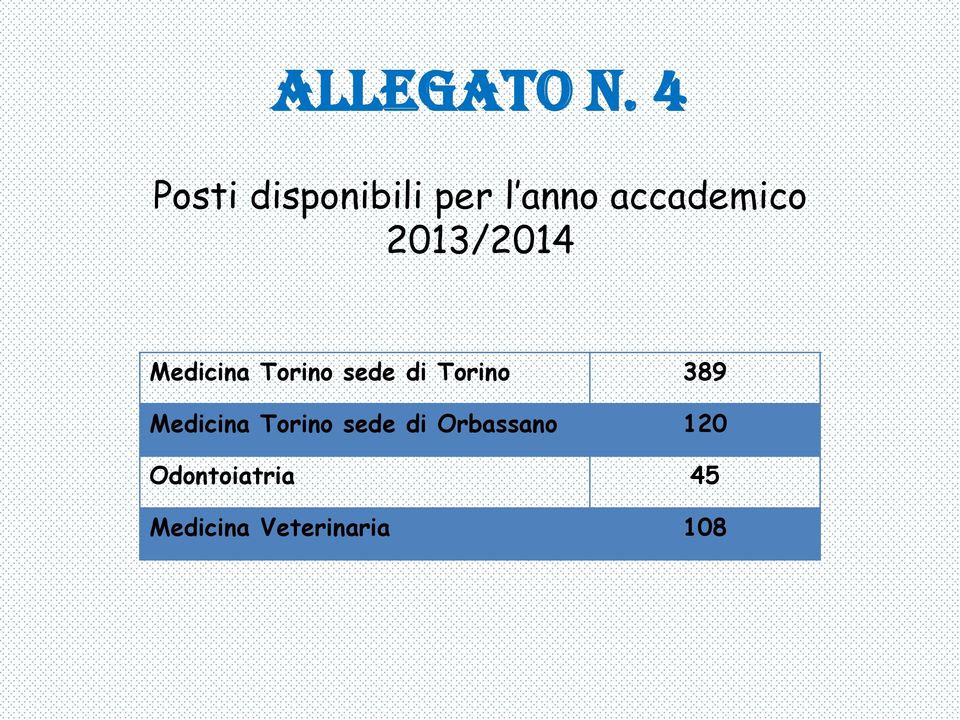 2013/2014 Medicina Torino sede di Torino 389