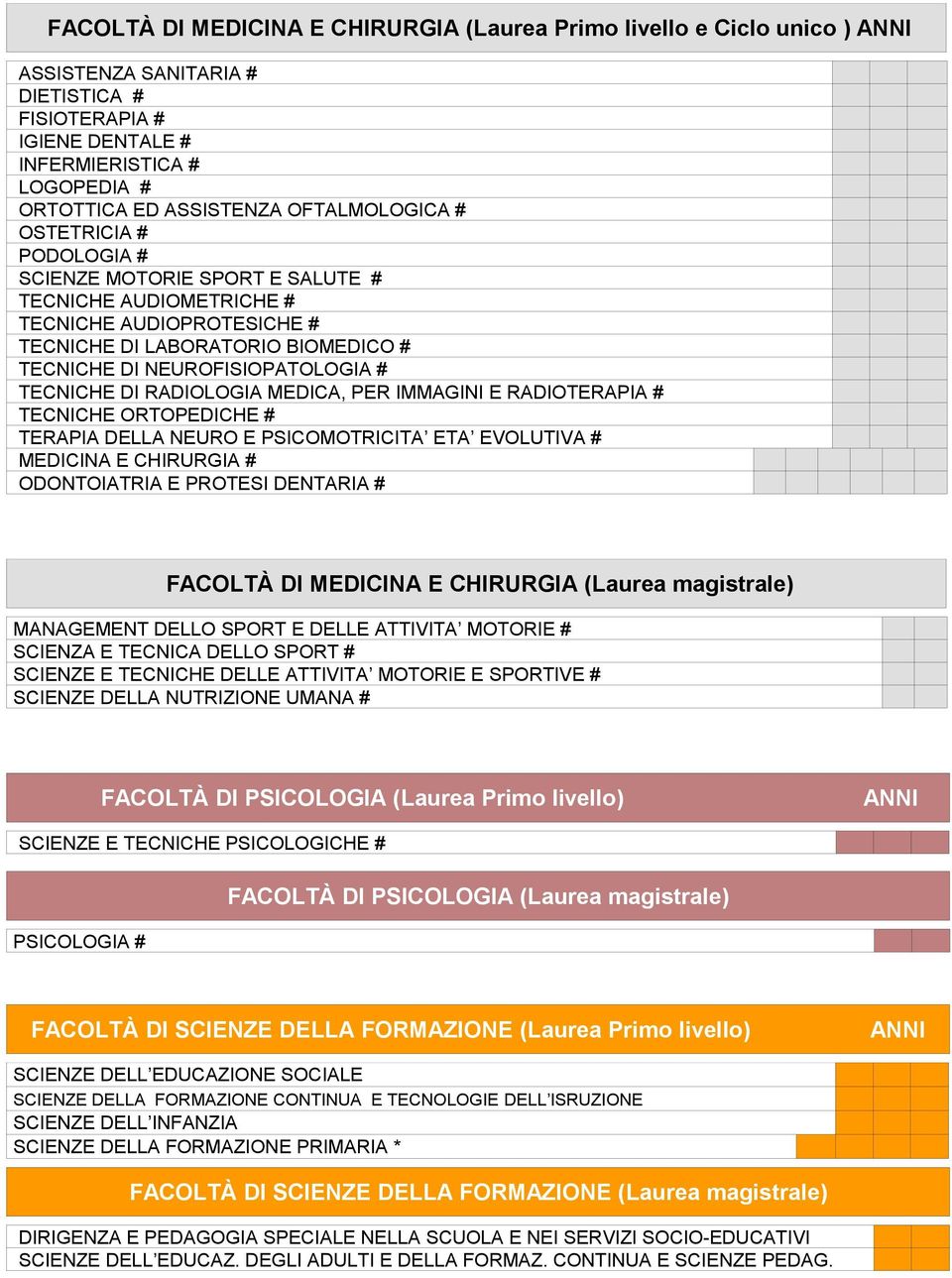 TECNICHE DI RADIOLOGIA MEDICA, PER IMMAGINI E RADIOTERAPIA # TECNICHE ORTOPEDICHE # TERAPIA DELLA NEURO E PSICOMOTRICITA ETA EVOLUTIVA # MEDICINA E CHIRURGIA # ODONTOIATRIA E PROTESI DENTARIA #