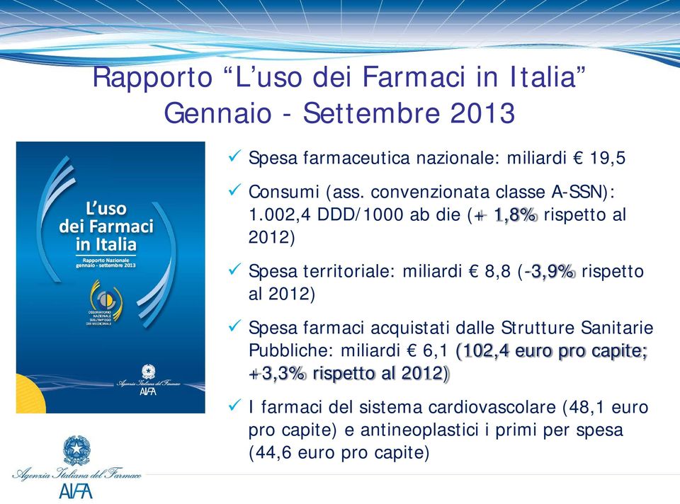 002,4 DDD/1000 ab die (+ 1,8% rispetto al 2012) Spesa territoriale: miliardi 8,8 (-3,9% rispetto al 2012) Spesa farmaci