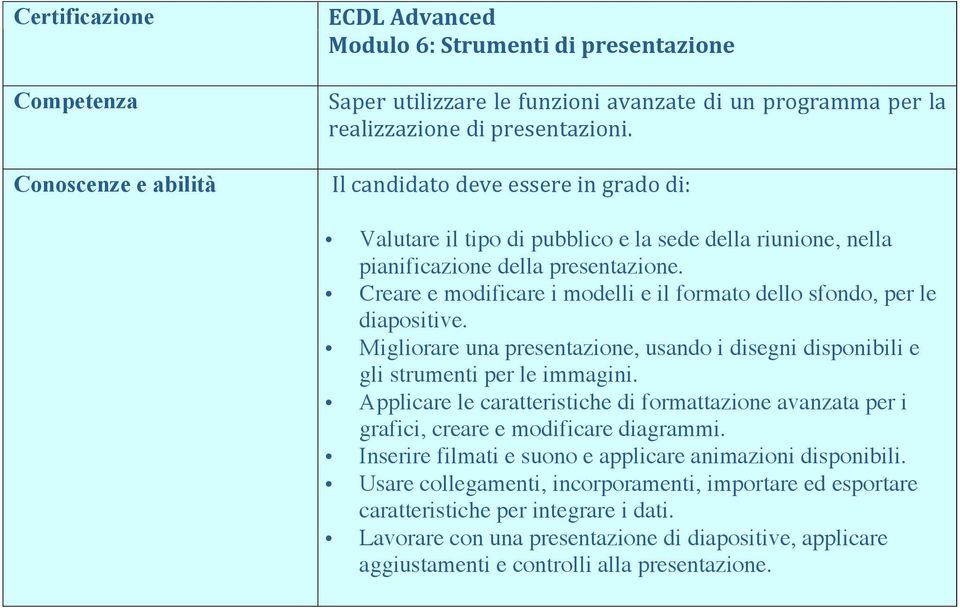 Creare e modificare i modelli e il formato dello sfondo, per le diapositive. Migliorare una presentazione, usando i disegni disponibili e gli strumenti per le immagini.