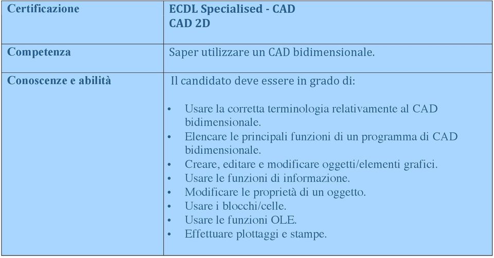 Elencare le principali funzioni di un programma di CAD bidimensionale.