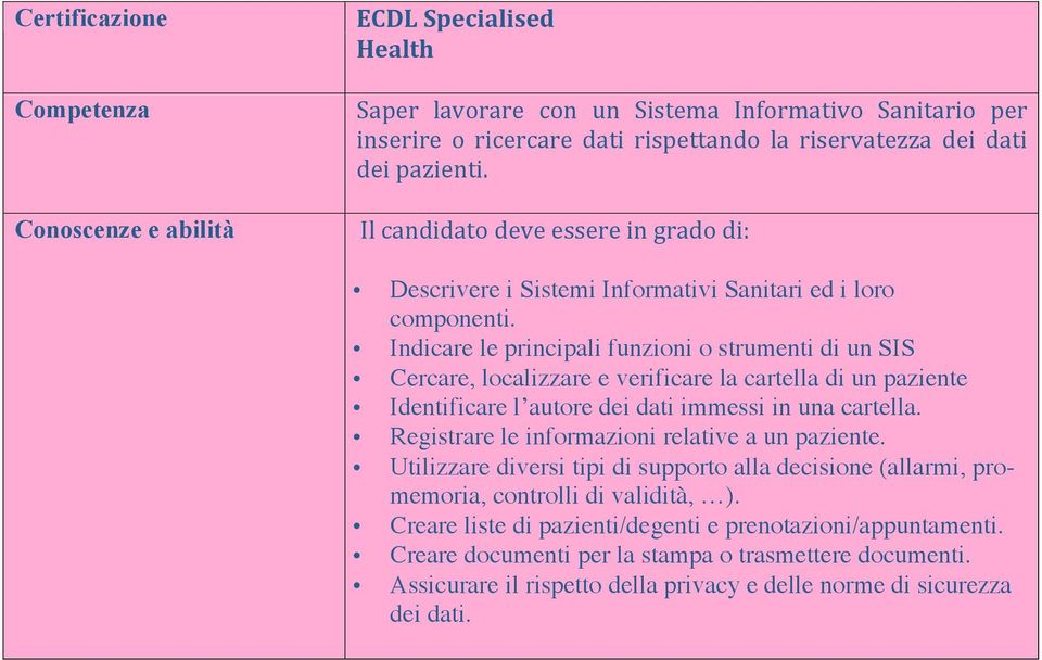 Indicare le principali funzioni o strumenti di un SIS Cercare, localizzare e verificare la cartella di un paziente Identificare l autore dei dati immessi in una cartella.