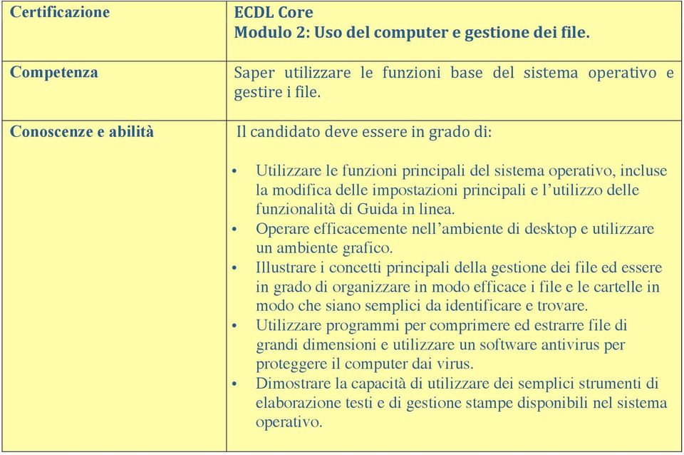 Operare efficacemente nell ambiente di desktop e utilizzare un ambiente grafico.