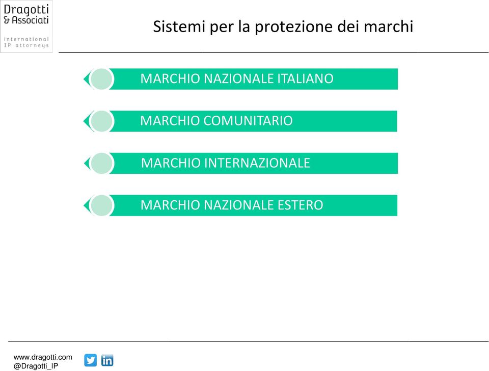 ITALIANO MARCHIO COMUNITARIO