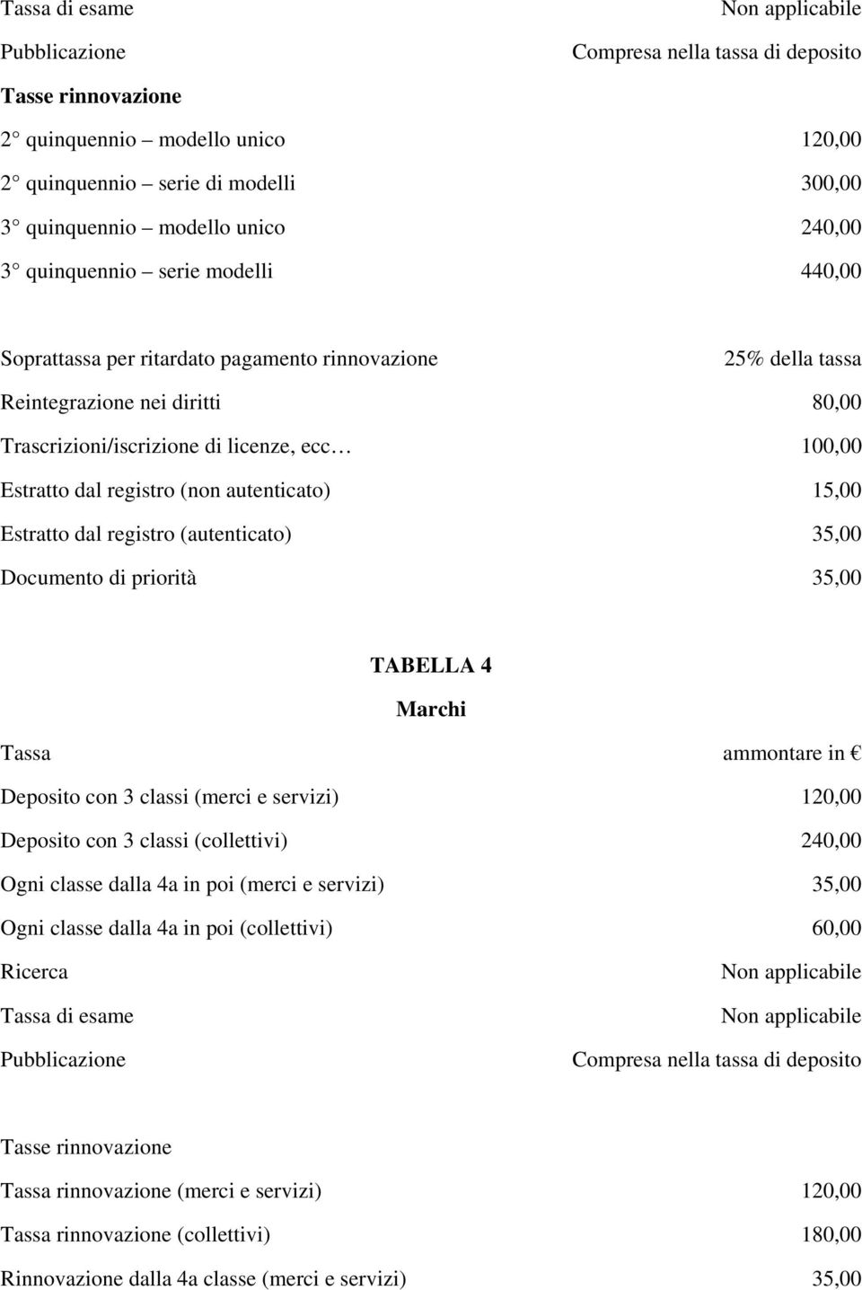 Deposito con 3 classi (collettivi) 240,00 Ogni classe dalla 4a in poi (merci e servizi) 35,00 Ogni classe dalla 4a in poi (collettivi) 60,00 Ricerca