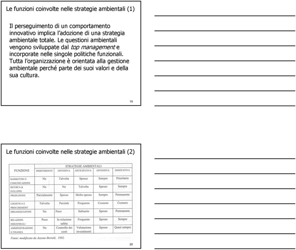 Le questioni ambientali vengono sviluppate dal top management e incorporate nelle singole politiche