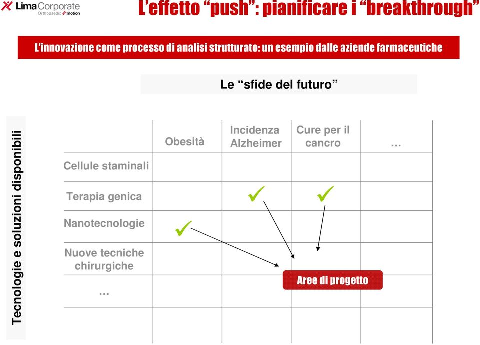 Tecnologie e soluzioni disponibili Cellule staminali Terapia genica