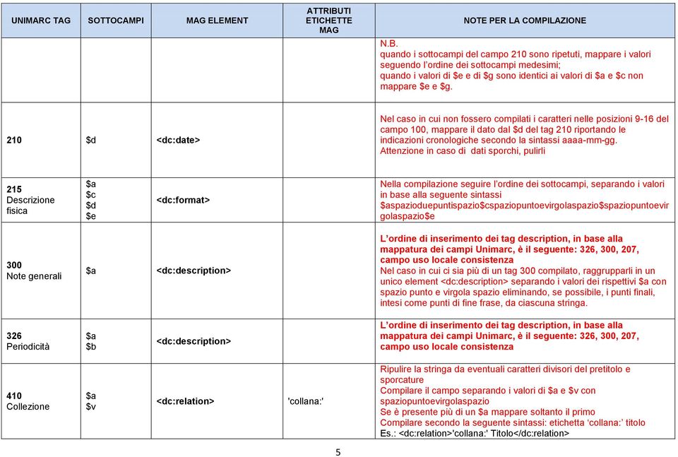 210 $d <dc:date> Nel caso in cui non fossero compilati i caratteri nelle posizioni 9-16 del campo 100, mappare il dato dal $d del tag 210 riportando le indicazioni cronologiche secondo la sintassi