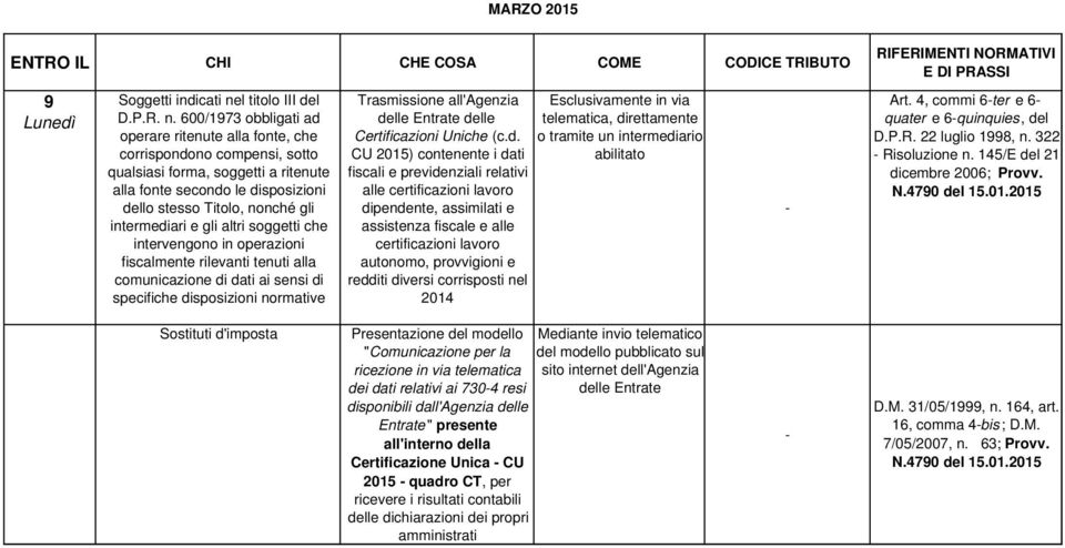 600/1973 obbligati ad operare ritenute alla fonte, che corrispondono compensi, sotto qualsiasi forma, soggetti a ritenute alla fonte secondo le disposizioni dello stesso Titolo, nonché gli