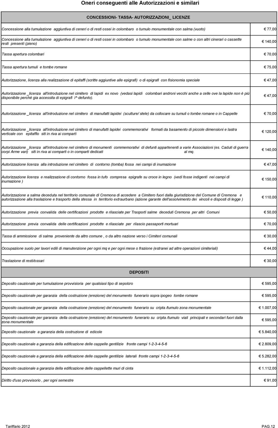 apertura colombari 70,00 Tassa apertura tumuli e tombe romane 75,00 Autorizzazione, licenza alla realizzazione di epitaffi (scritte aggiuntive alle epigrafi) o di epigrafi con fisionomia speciale