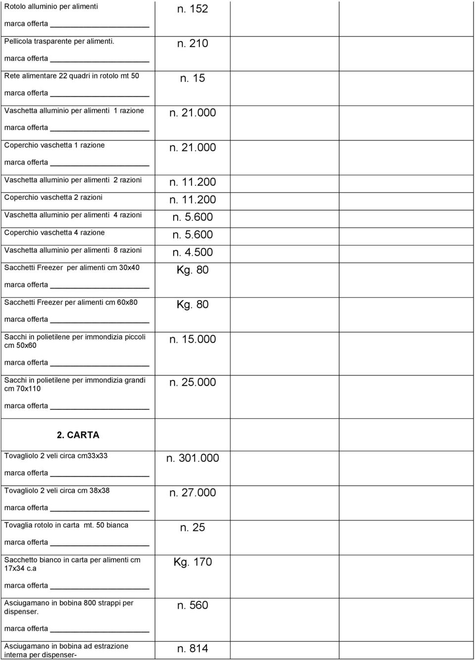 5.600 Vaschetta alluminio per alimenti 8 razioni n. 4.500 Sacchetti Freezer per alimenti cm 30x40 Sacchetti Freezer per alimenti cm 60x80 Sacchi in polietilene per immondizia piccoli cm 50x60 Kg.