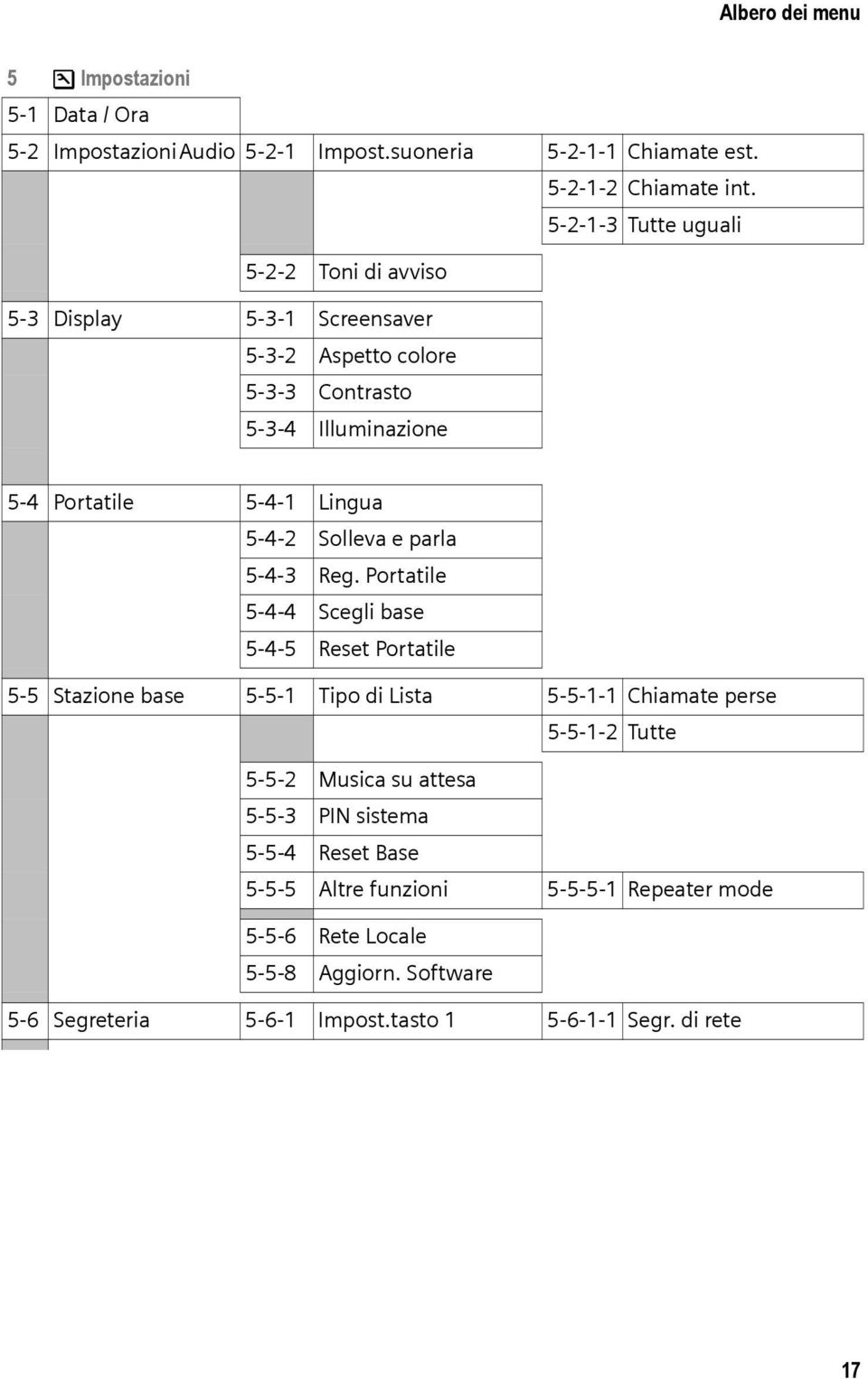 Solleva e parla 5-4-3 Reg.