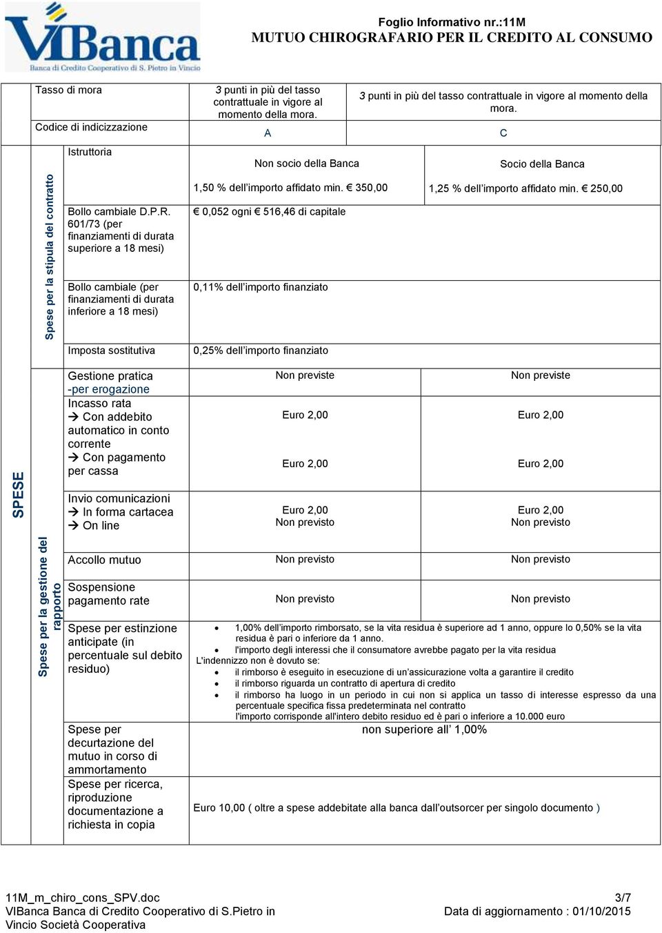 601/73 (per finanziamenti di durata superiore a 18 mesi) Bollo cambiale (per finanziamenti di durata inferiore a 18 mesi) 1,50 % dell importo affidato min.