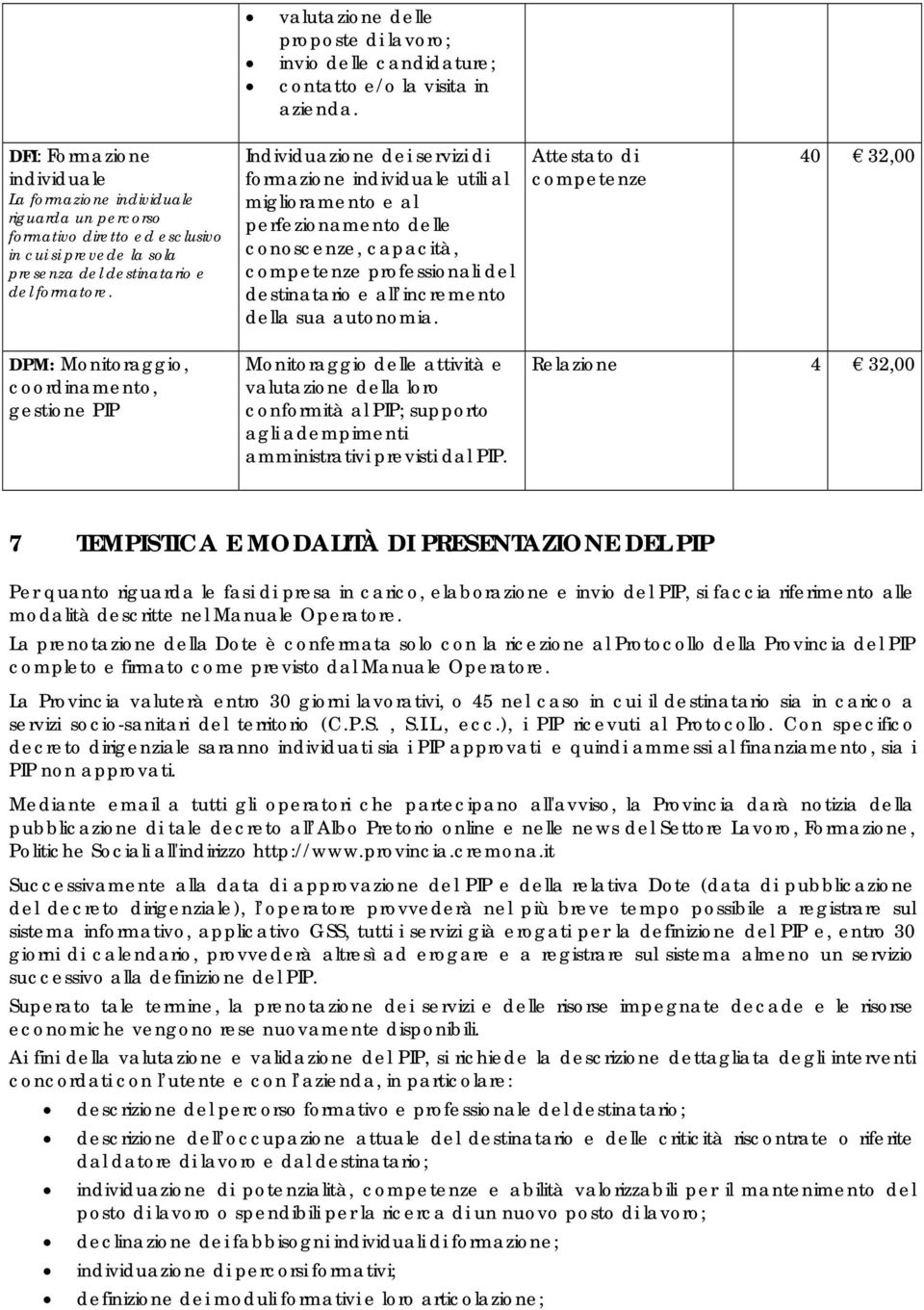 Individuazione dei servizi di formazione individuale utili al miglioramento e al perfezionamento delle conoscenze, capacità, competenze professionali del destinatario e all incremento della sua