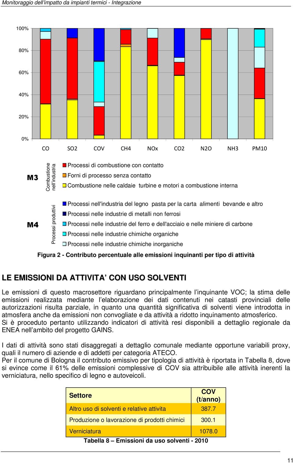 industrie del ferro e dell'acciaio e nelle miniere di carbone Processi nelle industrie chimiche organiche Processi nelle industrie chimiche inorganiche Processi di combustione con contatto Figura 2 -