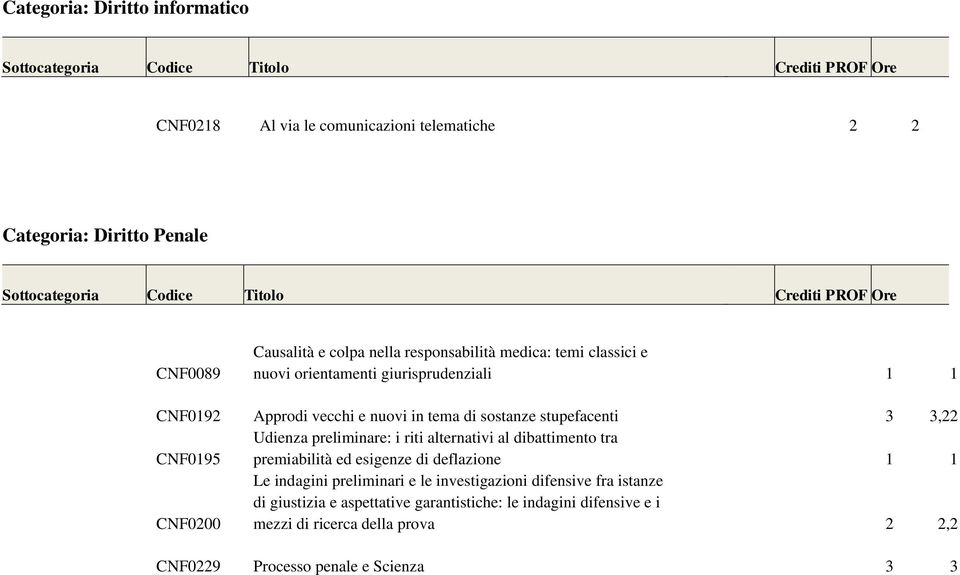 preliminare: i riti alternativi al dibattimento tra CNF0195 premiabilità ed esigenze di deflazione 1 1 Le indagini preliminari e le investigazioni