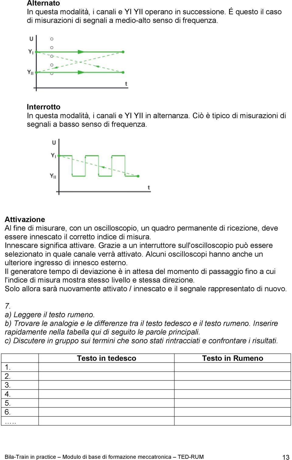 Attivazione Al fine di misurare, con un oscilloscopio, un quadro permanente di ricezione, deve essere innescato il corretto indice di misura. Innescare significa attivare.