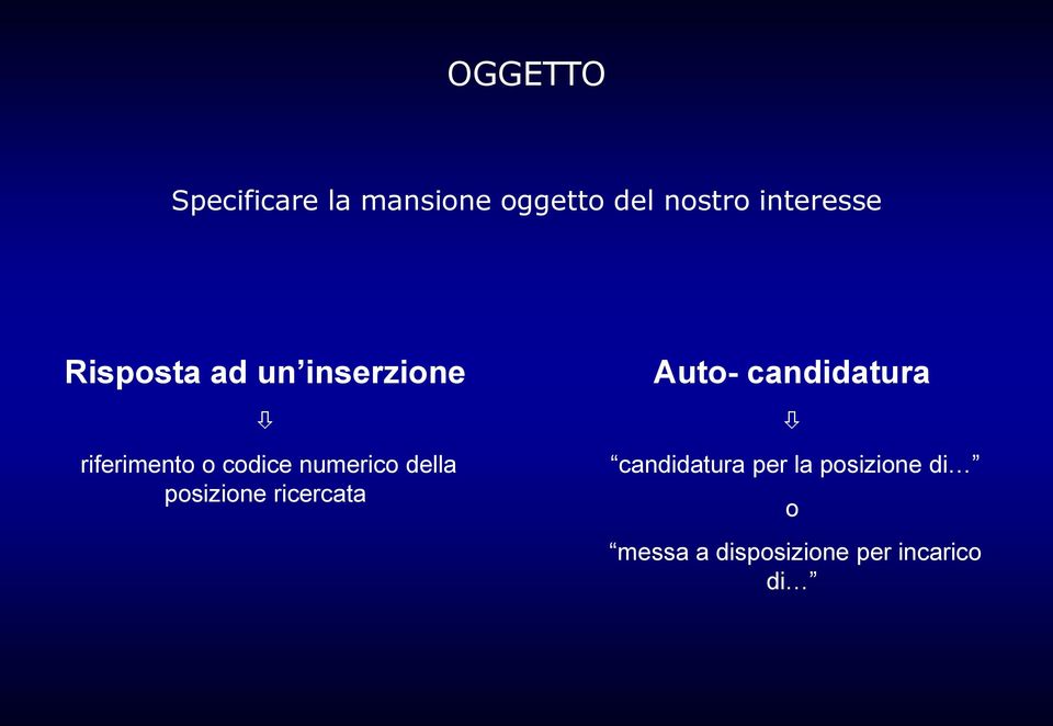 numerico della posizione ricercata Auto- candidatura