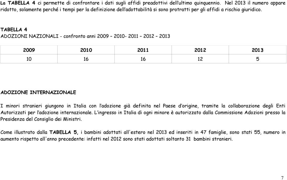 TABELLA 4 ADOZIONI NAZIONALI - confronto anni 2009 2010-2011 2012 2013 2009 2010 2011 2012 2013 10 16 16 12 5 ADOZIONE INTERNAZIONALE I minori stranieri giungono in Italia con l adozione già definita
