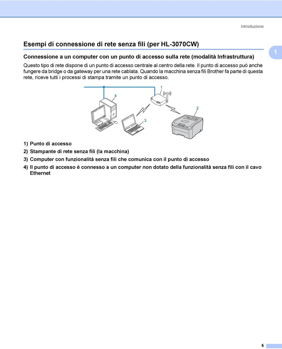 Quando la macchina senza fili Brother fa parte di questa rete, riceve tutti i processi di stampa tramite un punto di accesso.