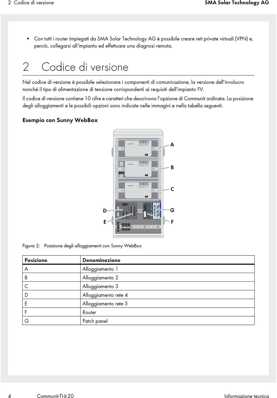 2 Codice di versione Nel codice di versione è possibile selezionare i componenti di comunicazione, la versione dell involucro nonché il tipo di alimentazione di tensione corrispondenti ai requisiti