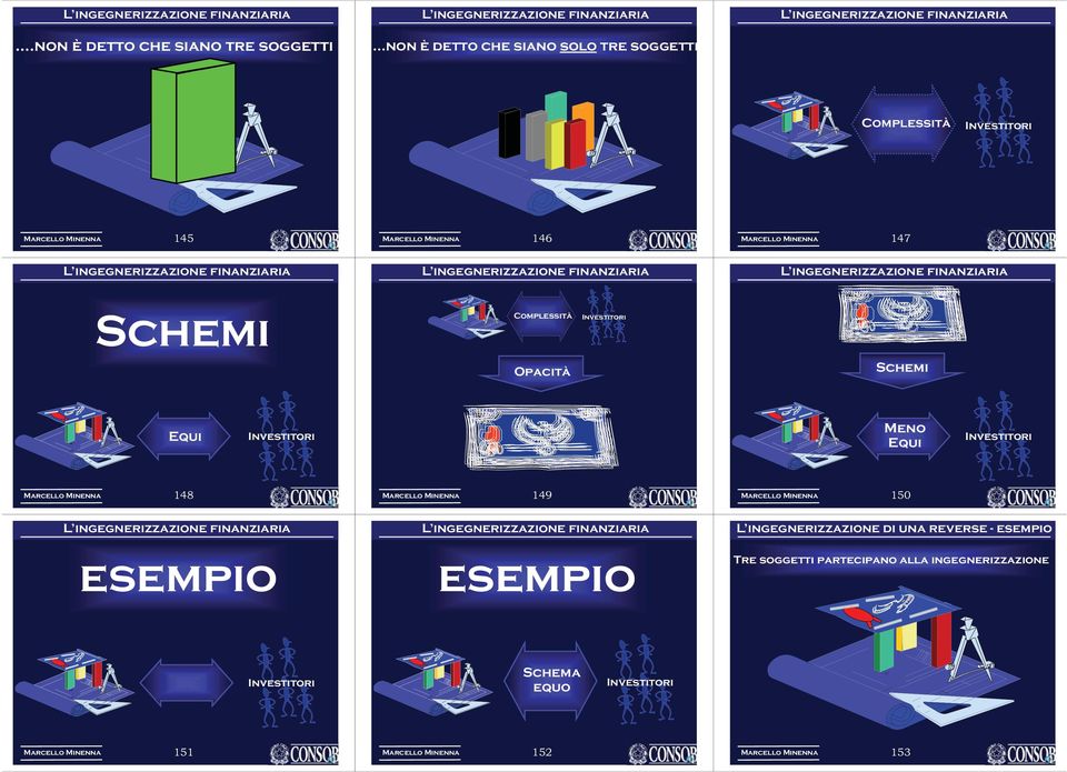 17 Schemi Schemi Opacità Equi Meno Equi 18 19 15 L ingegnerizzazione di