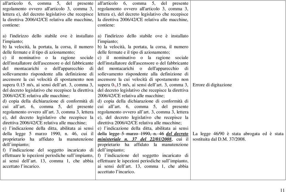 dell'ascensore o del fabbricante del montacarichi o dell'apparecchio di sollevamento rispondente alla definizione di supera 0.15 m/s, ai sensi dell art.