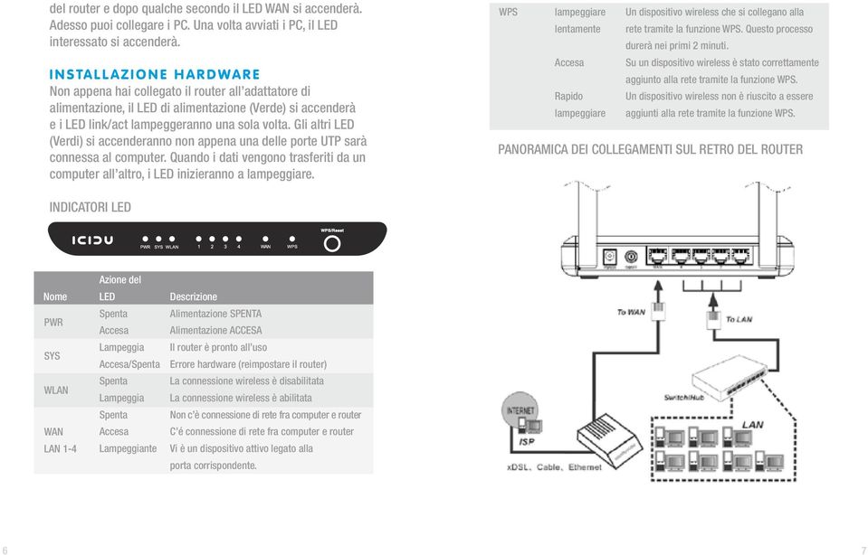 Gli altri LED (Verdi) si accenderanno non appena una delle porte UTP sarà connessa al computer. Quando i dati vengono trasferiti da un computer all altro, i LED inizieranno a lampeggiare.