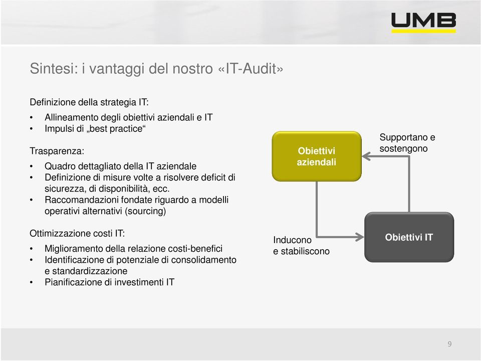 Raccomandazioni fondate riguardo a modelli operativi alternativi (sourcing) Obiettivi aziendali Supportano e sostengono Ottimizzazione costi IT: