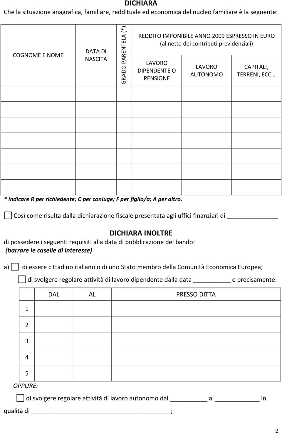 Così come risulta dalla dichiarazione fiscale presentata agli uffici finanziari di DICHIARA INOLTRE di possedere i seguenti requisiti alla data di pubblicazione del bando: (barrare le caselle di