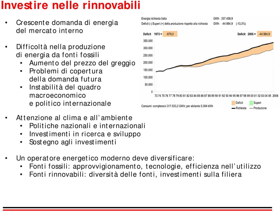 Italia(2006) Attenzione al clima e all ambiente Politiche nazionali e internazionali Investimenti in ricerca e sviluppo Sostegno agli investimenti Un operatore