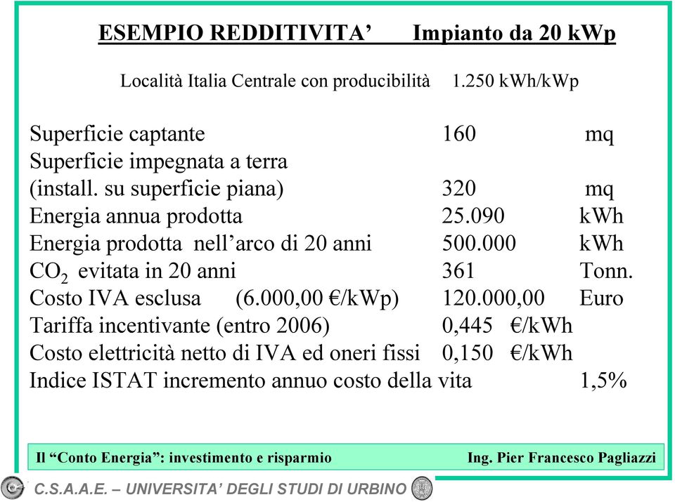 su superficie piana) 320 mq Energia annua prodotta 25.090 kwh Energia prodotta nell arco di 20 anni 500.