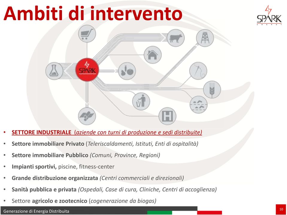 Impianti sportivi, piscine, fitness-center Grande distribuzione organizzata (Centri commerciali e direzionali) Sanità