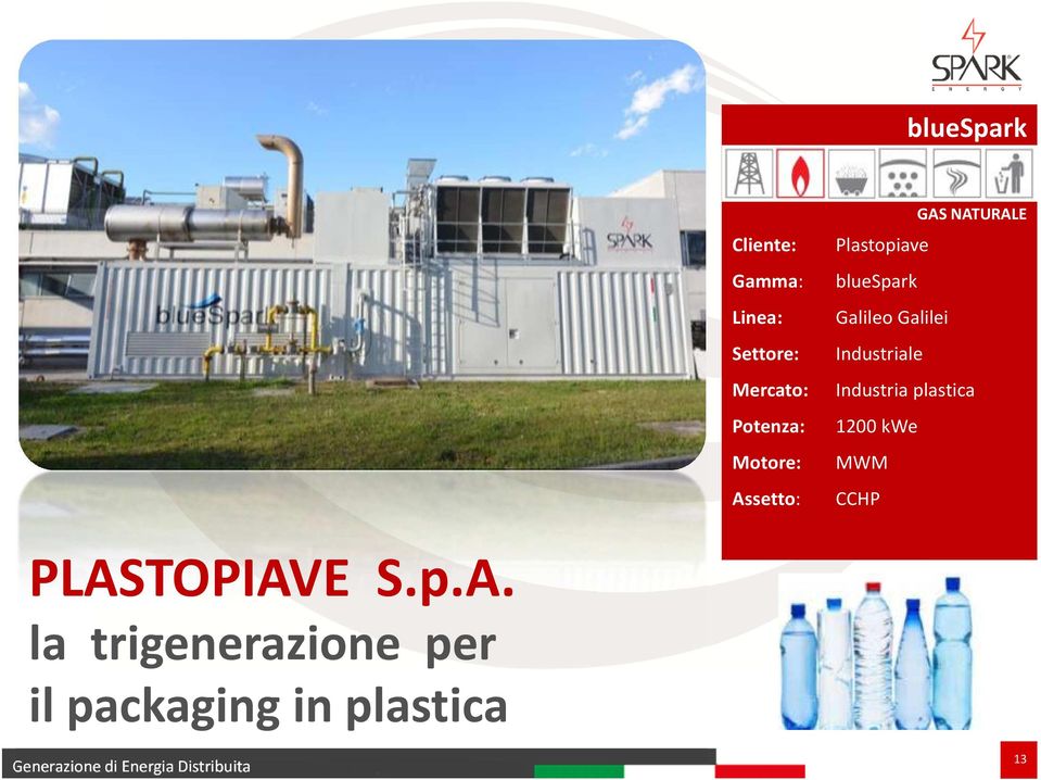 Industria plastica Potenza: 1200 kwe Motore: MWM Assetto: