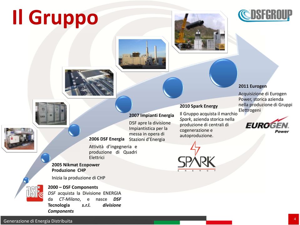 Spark, azienda storica nella produzione di centrali di cogenerazione e autoproduzione.