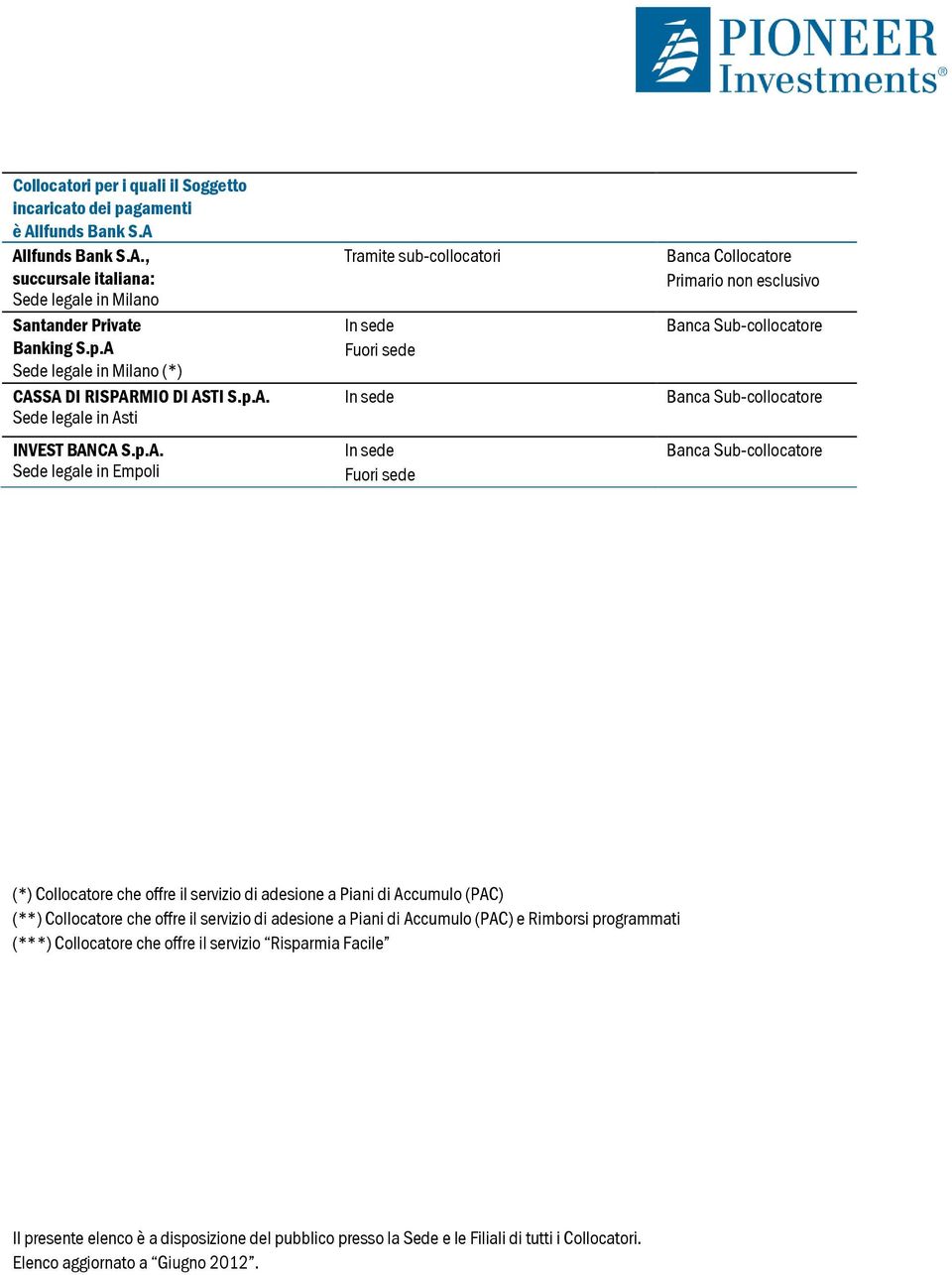 (PAC) (**) Collocatore che offre il servizio di adesione a Piani di Accumulo (PAC) e Rimborsi programmati (***) Collocatore che offre il servizio Risparmia