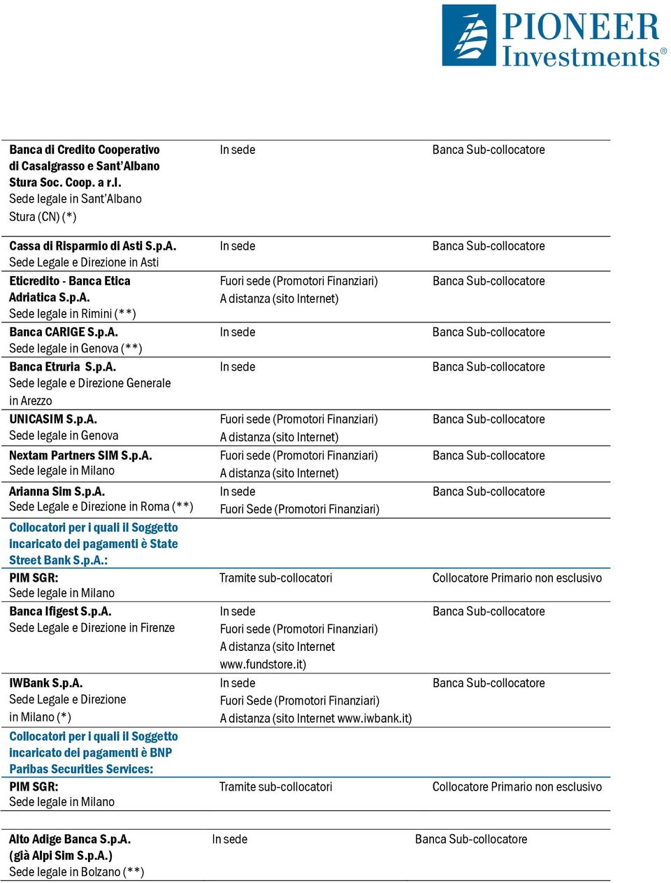 p.A. Arianna Sim S.p.A. in Roma (**) incaricato dei pagamenti è State Street Bank S.p.A.: PIM SGR: Banca Ifigest S.p.A. in Firenze IWBank S.p.A. in Milano (*) incaricato dei pagamenti è BNP Paribas Securities Services: PIM SGR: Fuori Sede (Promotori Finanziari) A distanza (sito Internet www.