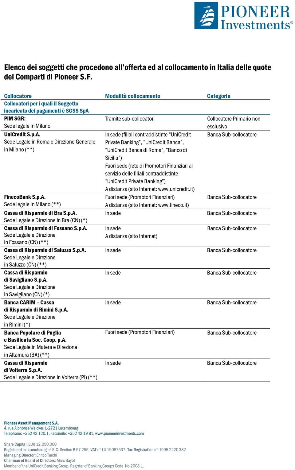 p.A. (**) Cassa di Risparmio di Bra S.p.A. in Bra (CN) (*) Cassa di Risparmio di Fossano S.p.A. in Fossano (CN) (**) Cassa di Risparmio di Saluzzo S.p.A. in Saluzzo (CN) (**) Cassa di Risparmio di Savigliano S.