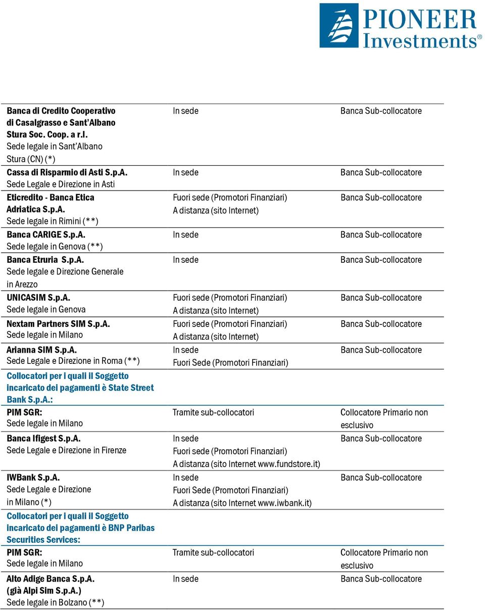 p.A. Arianna SIM S.p.A. in Roma (**) incaricato dei pagamenti è State Street Bank S.p.A.: PIM SGR: Banca Ifigest S.p.A. in Firenze IWBank S.p.A. in Milano (*) incaricato dei pagamenti è BNP Paribas Securities Services: PIM SGR: Alto Adige Banca S.