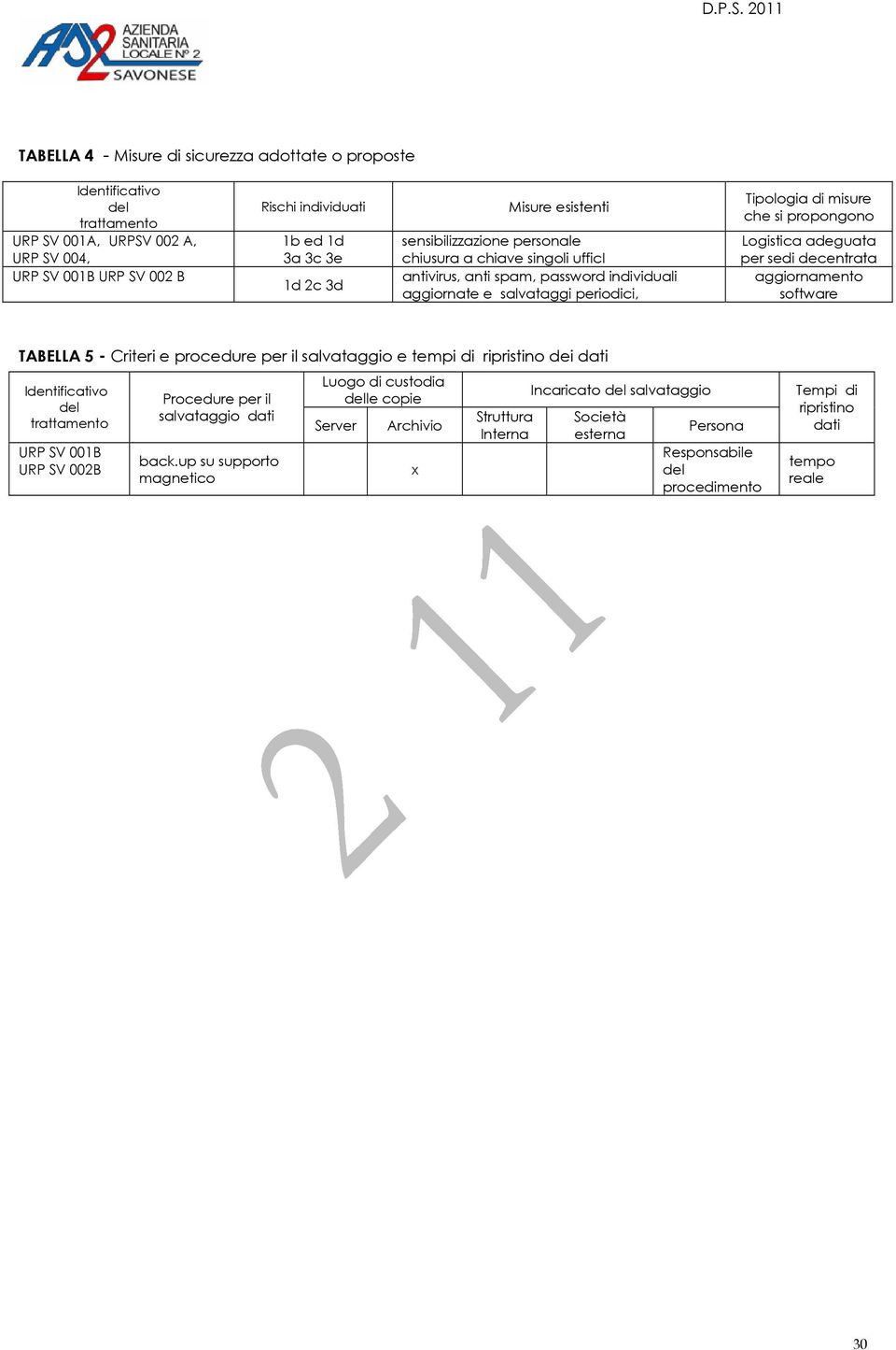 adeguata per sedi decentrata aggiornamento software TABELLA 5 - Criteri e procedure per il salvataggio e tempi di ripristino dei dati URP SV 001B URP SV 002B Procedure per il salvataggio