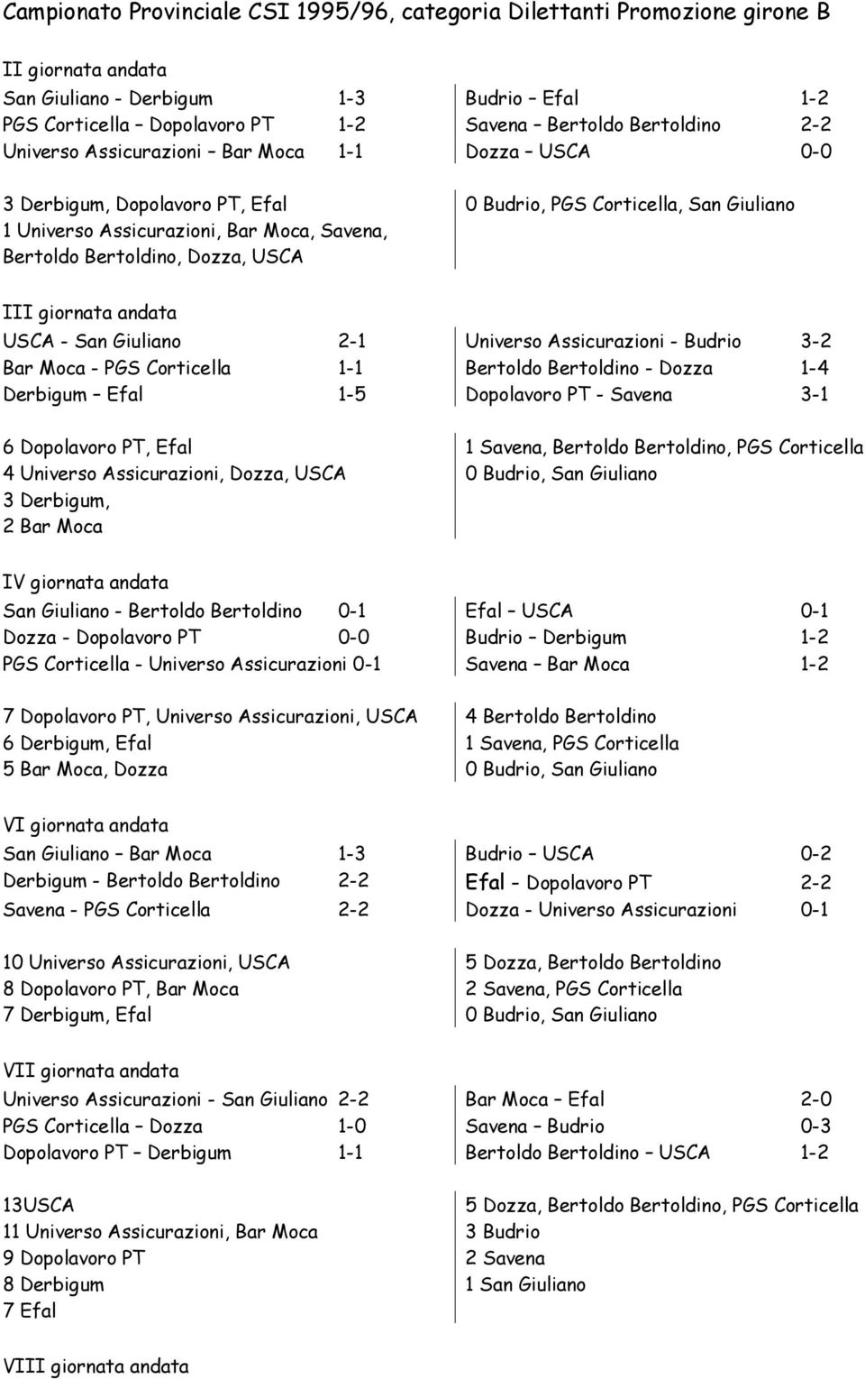 Giuliano III giornata andata USCA - San Giuliano 2-1 Universo Assicurazioni - Budrio 3-2 Bar Moca - PGS Corticella 1-1 Bertoldo Bertoldino - Dozza 1-4 Derbigum Efal 1-5 Dopolavoro PT - Savena 3-1 6