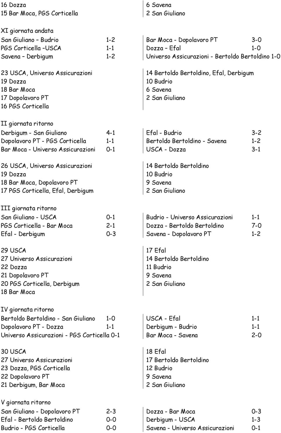 Derbigum - San Giuliano 4-1 Efal - Budrio 3-2 Dopolavoro PT - PGS Corticella 1-1 Bertoldo Bertoldino - Savena 1-2 Bar Moca - Universo Assicurazioni 0-1 USCA - Dozza 3-1 26 USCA, Universo